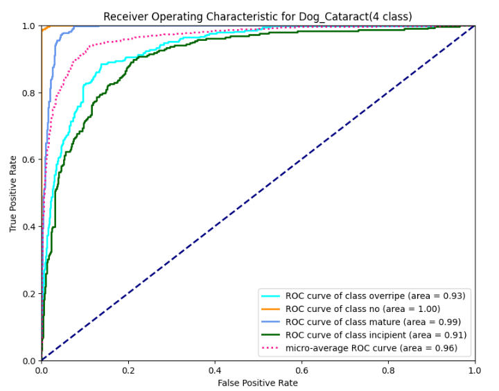 ROC Curve